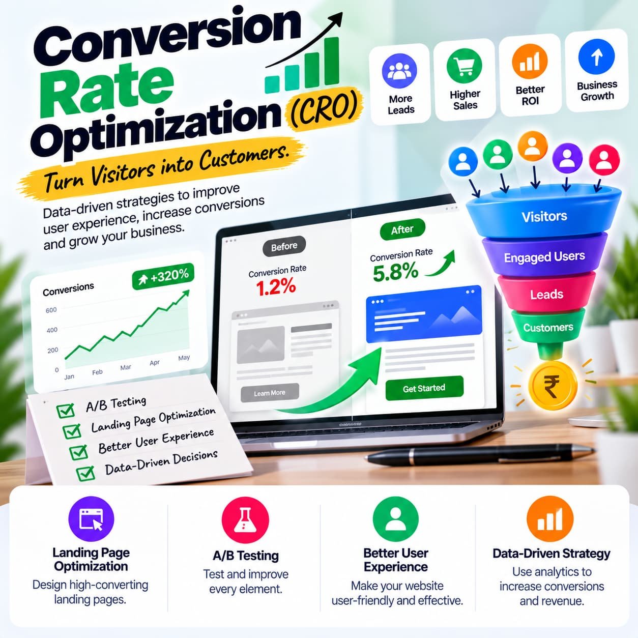 Conversion Rate Optimization Services by Shriharsh to Improve Website Conversions, Generate Leads, and Increase Sales