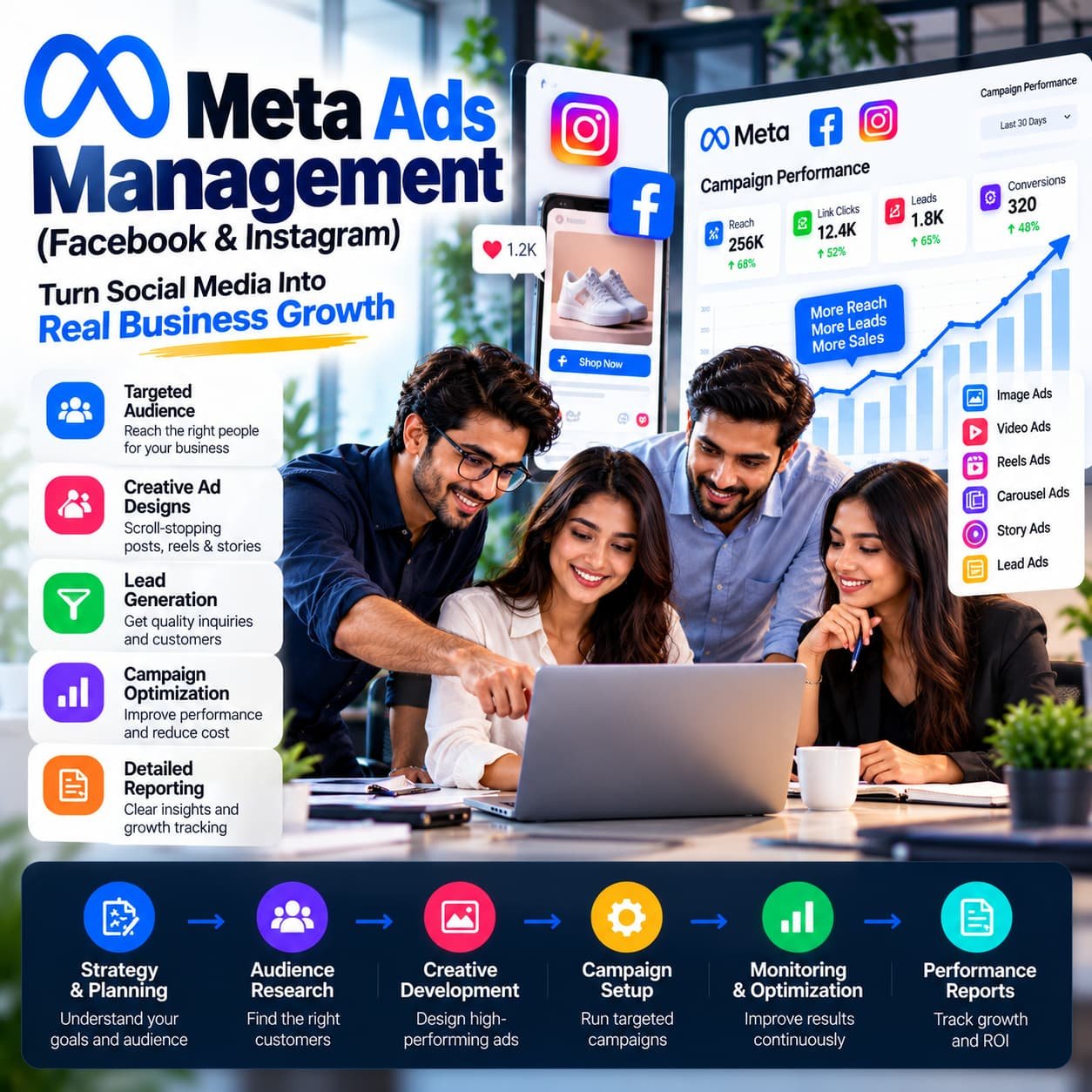 Meta Ads Management Services by Shriharsh for Facebook and Instagram Advertising Campaigns