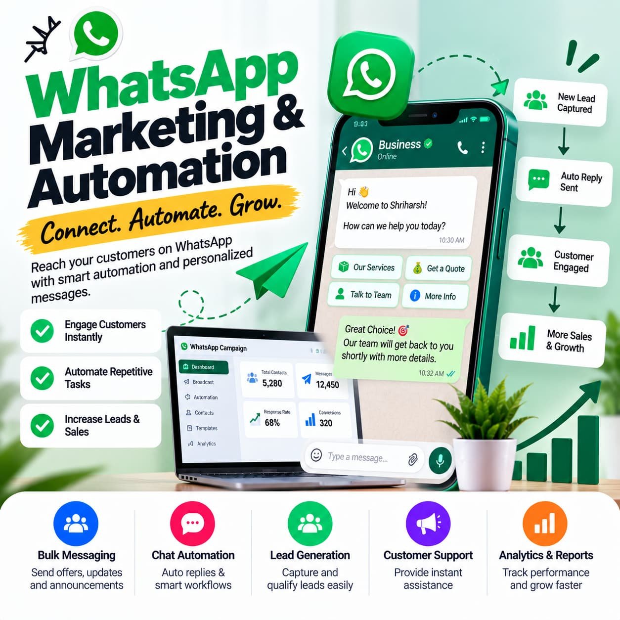 WhatsApp Marketing and Automation Services by Shriharsh for Customer Engagement, Lead Generation, and Business Growth